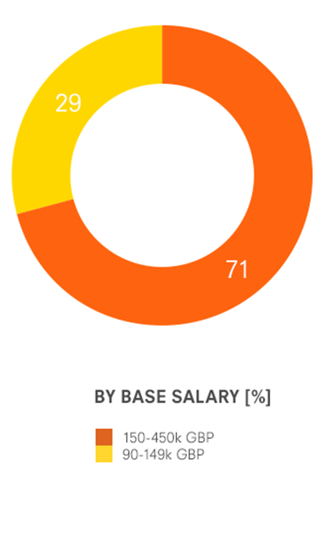 Source by salary